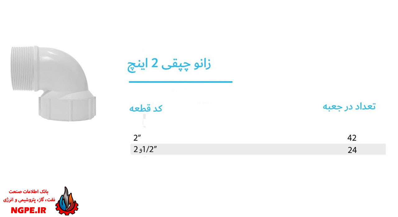 تصویر و مشخصات زانو چپقی پلیمری