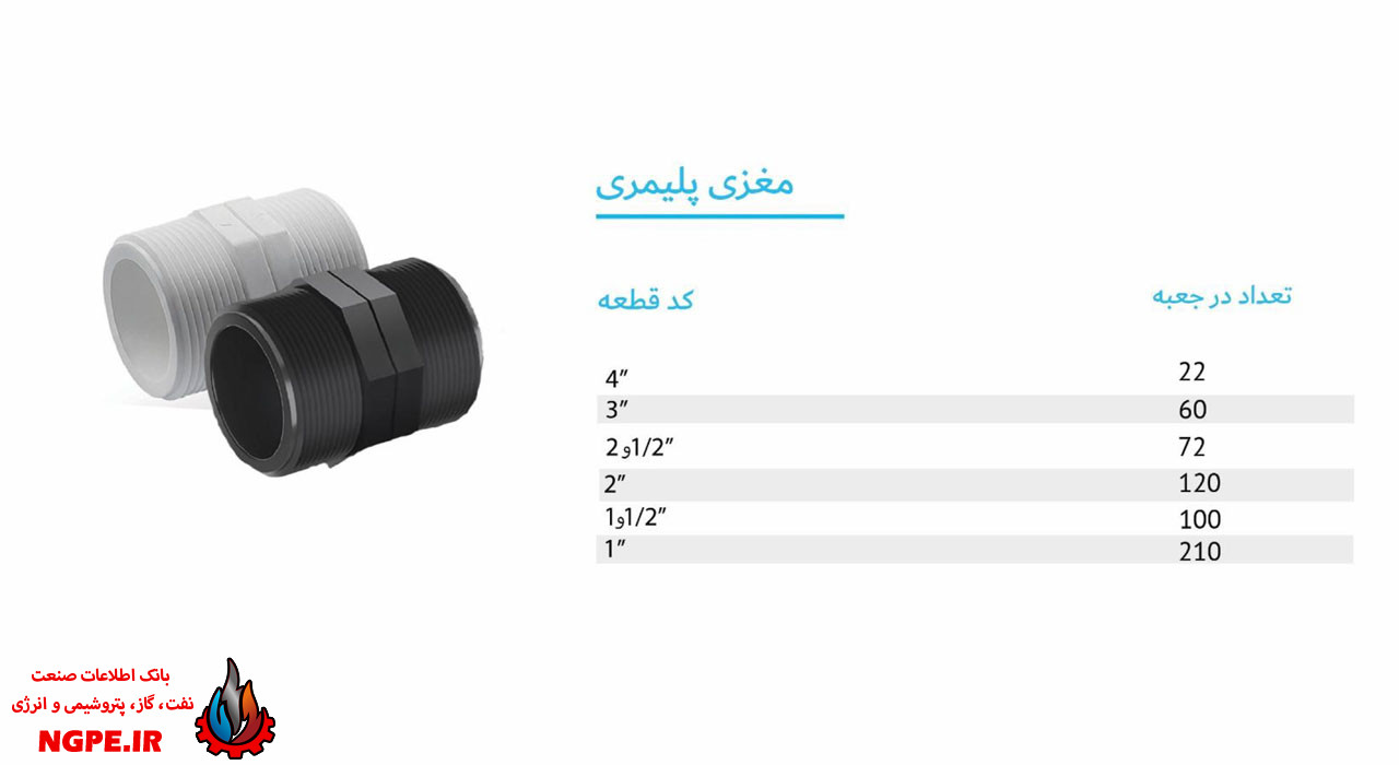 تصویر و مشخصات مغزی پلیمری
